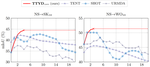 Train Till You Drop: Towards Stable and Robust Source-free Unsupervised 3D Domain Adaptation